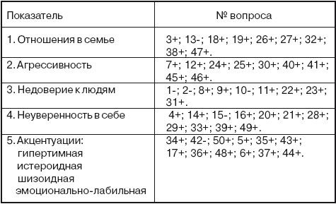 Марина Ковальчук, Михаил Рожков - Профилактика наркомании у подростков