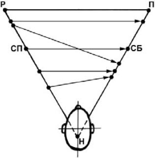 Станислав Мюллер - Разблокируй свой мозг и начни жить!