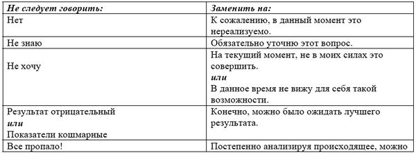 Владимир Снежкин - Тысяча и одна отговорка на все случаи жизни, или Как выйти...