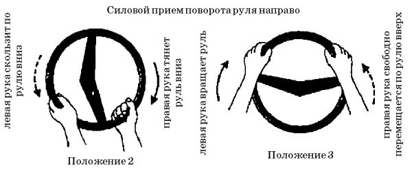 Виктор Иванов - Самоучитель по вождению автомобиля