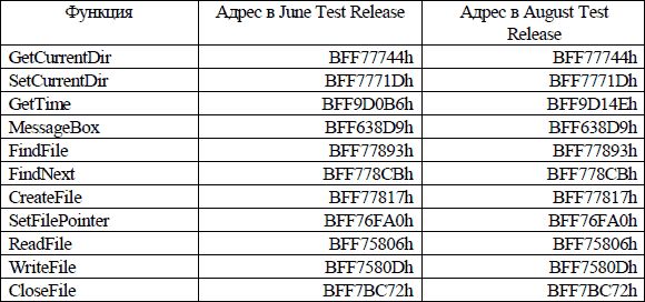 Игорь Гульев - Создаем вирус и антивирус