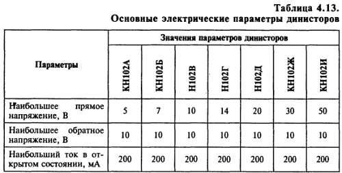В. Бессонов - Радиоэлектроника для начинающих (и не только)