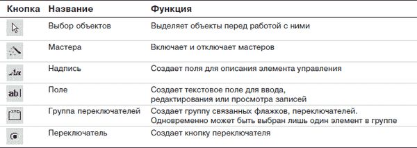 Павел Дубнов - Access 2002: Самоучитель