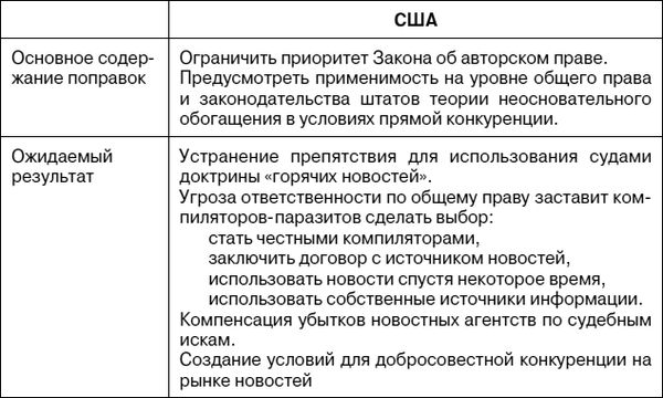 Елена Войниканис - Право интеллектуальной собственности в цифровую эпоху....