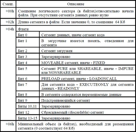 Игорь Гульев - Создаем вирус и антивирус