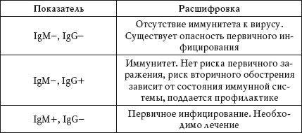Дарья Нестерова - О чем говорят анализы. Расшифровка без консультации врача