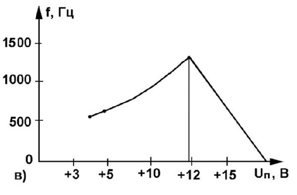Андрей Кашкаров - Занимательная электроника. Нешаблонная энциклопедия полезных схем