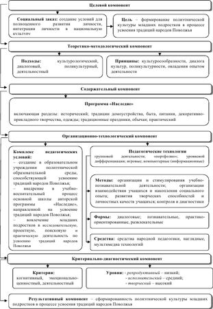 Елизавета Гринева, Марина Заббарова - Теоретико-методологические основы...