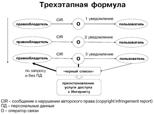Елена Войниканис - Право интеллектуальной собственности в цифровую эпоху....