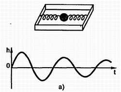 В. Бессонов - Радиоэлектроника для начинающих (и не только)