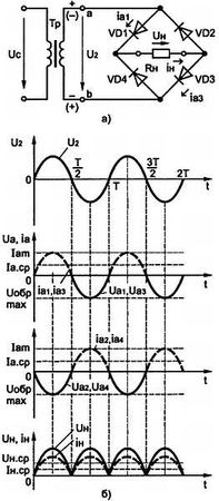В. Бессонов - Радиоэлектроника для начинающих (и не только)