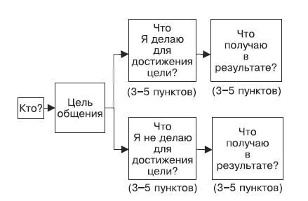 Антон Иванов - Тусовка решает все. Секреты вхождения в профессиональные сообщества