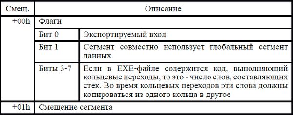 Игорь Гульев - Создаем вирус и антивирус