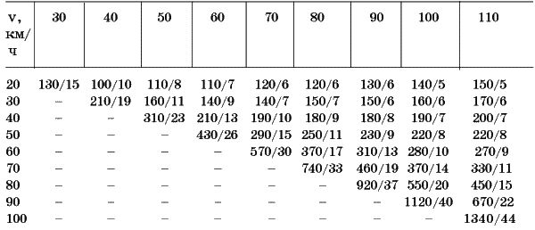 Виктор Иванов - Самоучитель по вождению автомобиля