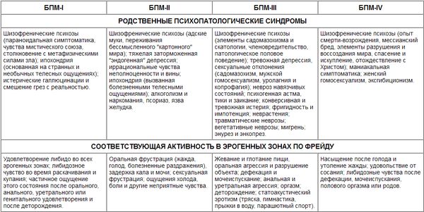 Станислав Гроф - Области человеческого бессознательного: данные исследований ЛСД