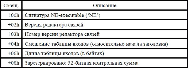 Игорь Гульев - Создаем вирус и антивирус