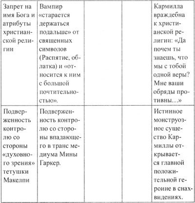 Брэм Стокер - Леди в саване