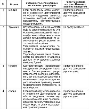 Елена Войниканис - Право интеллектуальной собственности в цифровую эпоху....