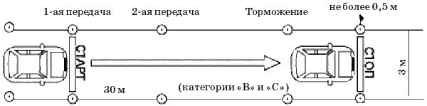Самоучитель по вождению автомобиля