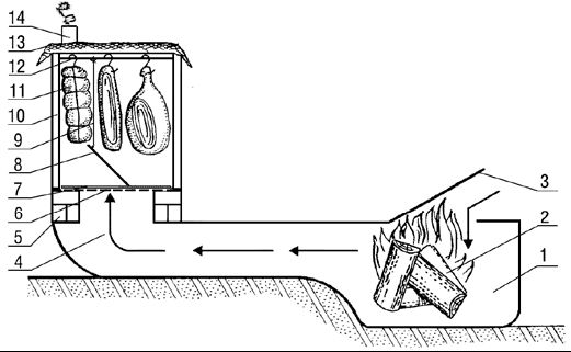 Юрий Подольский - Делаем сами коптильни, грили, мангалы, уличные печи