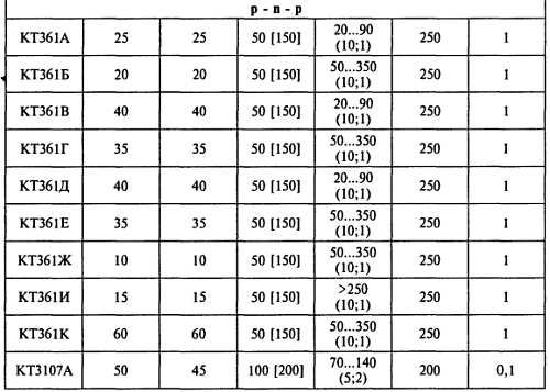 В. Бессонов - Радиоэлектроника для начинающих (и не только)