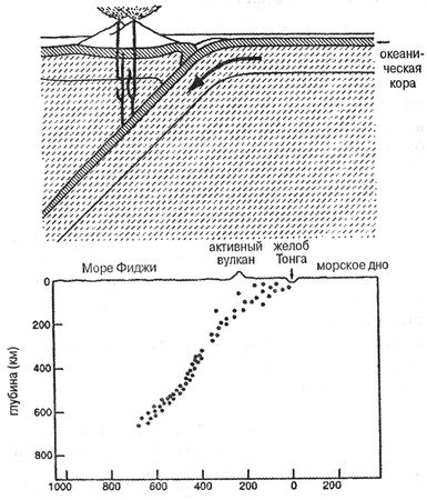 Дж. Д. Макдугалл - Краткая история планеты Земля: горы, животные, огонь и лед