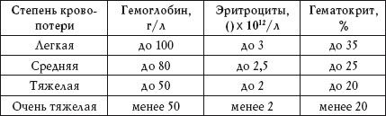 О чем говорят анализы. Расшифровка без...