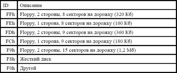 Игорь Гульев - Создаем вирус и антивирус
