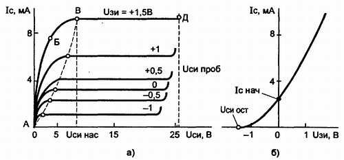 В. Бессонов - Радиоэлектроника для начинающих (и не только)