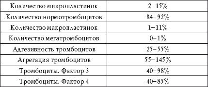 Дарья Нестерова - О чем говорят анализы. Расшифровка без консультации врача