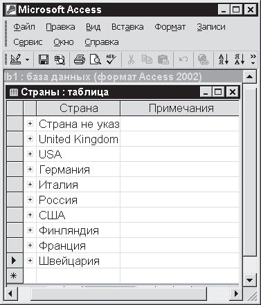 Павел Дубнов - Access 2002: Самоучитель