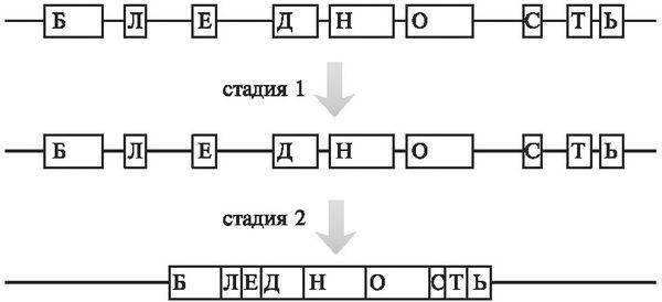 Несса Кэри - Мусорная ДНК. Путешествие в темную материю генома