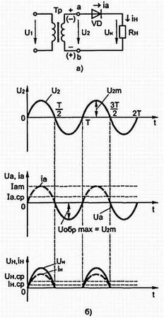 В. Бессонов - Радиоэлектроника для начинающих (и не только)