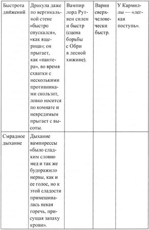 Брэм Стокер - Леди в саване