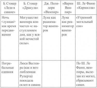 Брэм Стокер - Леди в саване
