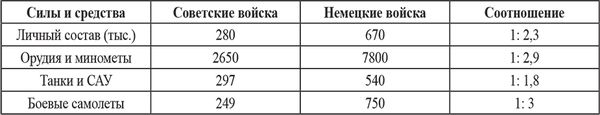 Удар по Украине. Вермахт против Красной Армии