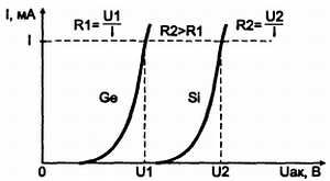 В. Бессонов - Радиоэлектроника для начинающих (и не только)