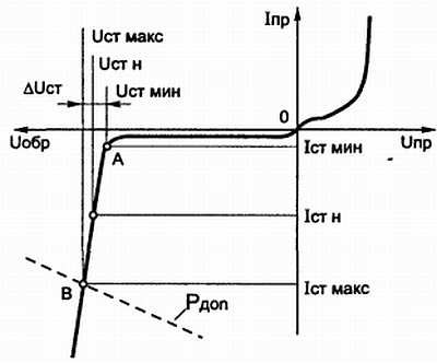В. Бессонов - Радиоэлектроника для начинающих (и не только)