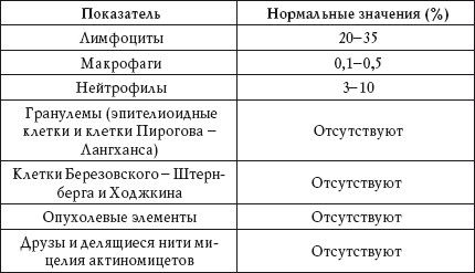 Дарья Нестерова - О чем говорят анализы. Расшифровка без консультации врача