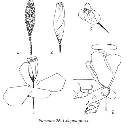 Елена Каминская - Декоративные цветы из бумаги, ткани, кожи, меха, бисера