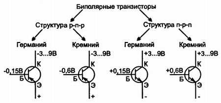 В. Бессонов - Радиоэлектроника для начинающих (и не только)