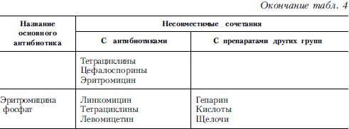 Алексей Тополянский, Владимир Бородулин - Справочник практического врача. Книга 1