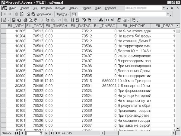 Павел Дубнов - Access 2002: Самоучитель