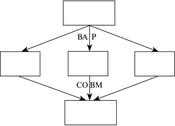 Юрий Щеглов - Проза. Поэзия. Поэтика. Избранные работы