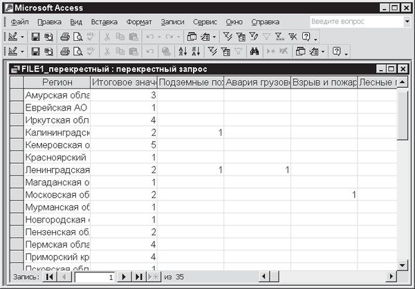 Павел Дубнов - Access 2002: Самоучитель
