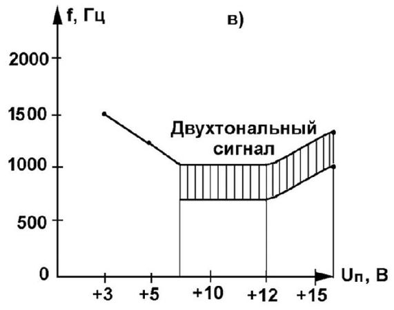 Андрей Кашкаров - Занимательная электроника. Нешаблонная энциклопедия полезных схем