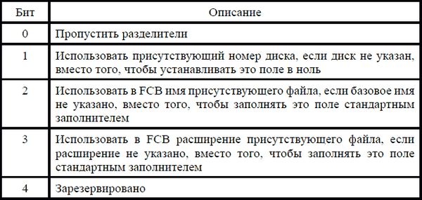 Игорь Гульев - Создаем вирус и антивирус