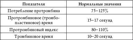 О чем говорят анализы. Расшифровка без...