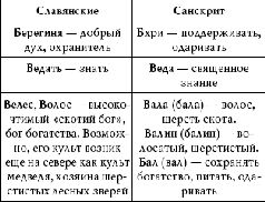 Наталья Гусева - Русский Север - прародина индославов