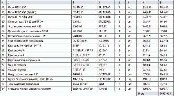 О. Платонов - Как отопить загородный дом